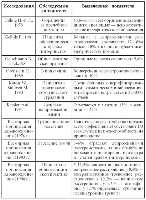 Понятие психосоматика психосоматическая медицина получило в настоящее - фото 3