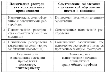 Психические расстройства вызванные реакцией пациента на соматическое - фото 4