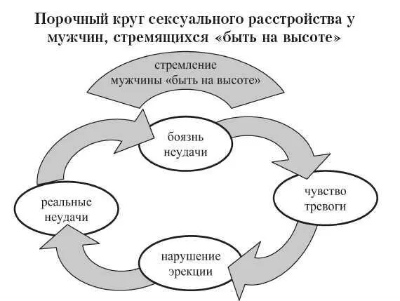 Когда мужчины ослабленные перенесенным гриппом переживая тяжелые стрессы или - фото 71