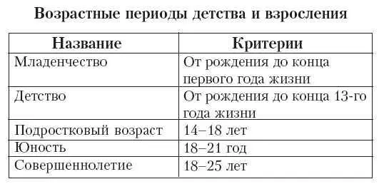 Это странное слово пубертат Но начиная гдето с 12 лет ситуация меняется - фото 5