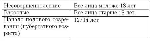 Это странное слово пубертат Но начиная гдето с 12 лет ситуация меняется - фото 6