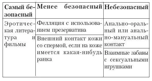 Уретрит вагинит и компания Возбудителей заболеваний передающихся половым - фото 59