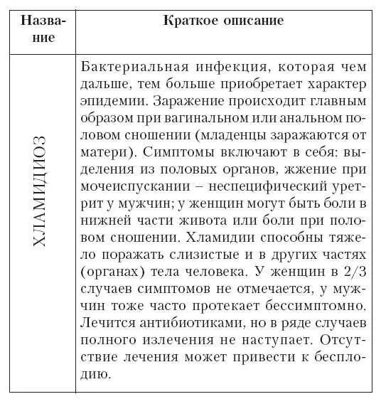 СПИД это ВИЧ и это серьезно СПИД это синдром приобретенного - фото 61