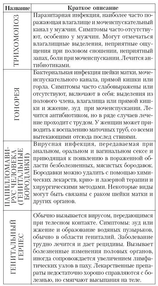 СПИД это ВИЧ и это серьезно СПИД это синдром приобретенного - фото 62