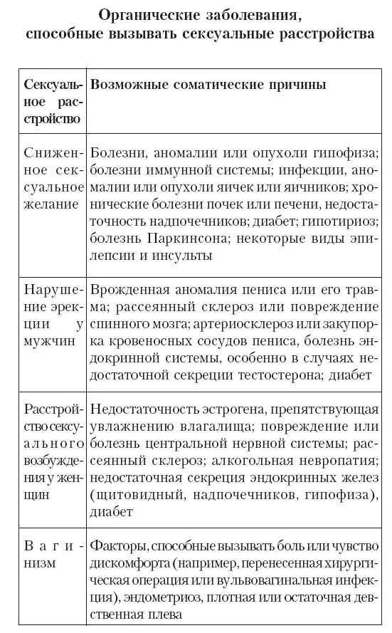 Психологические механизмы возникновения сексуальных расстройств достаточно - фото 69