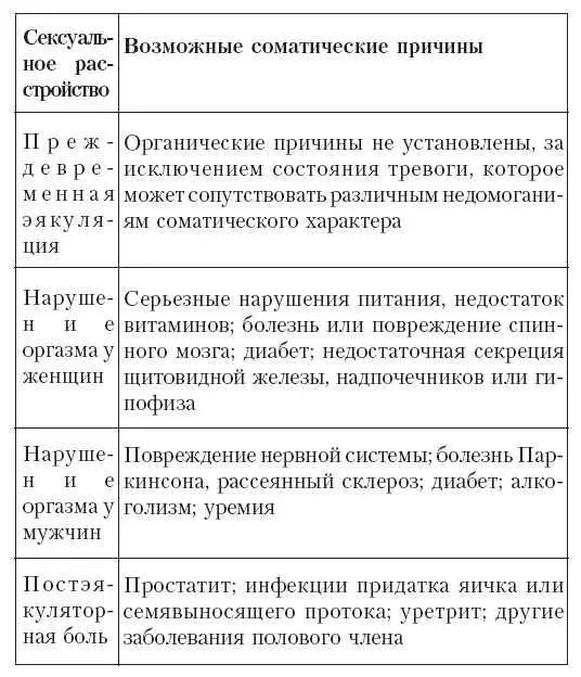 Психологические механизмы возникновения сексуальных расстройств достаточно - фото 70