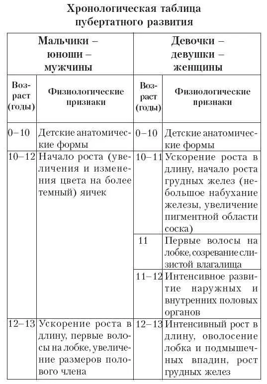 Женское лоно и мужское достоинство По молодости и наивности кажется что - фото 8