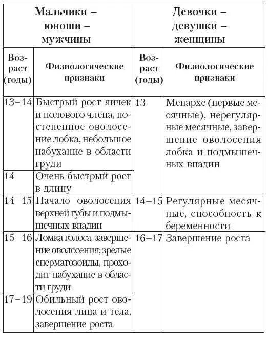 Женское лоно и мужское достоинство По молодости и наивности кажется что - фото 9