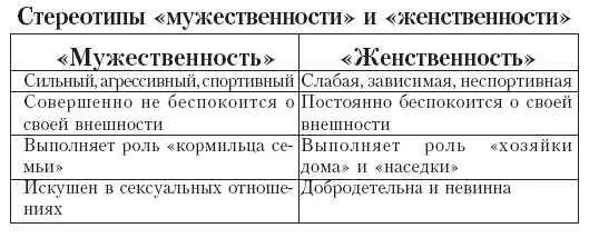 Вот так нас и воспитывают к этому нас приучают В результате же юноши боятся - фото 15