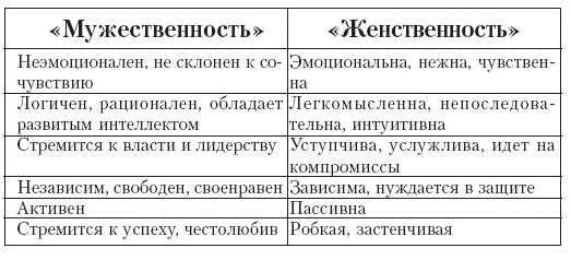 Вот так нас и воспитывают к этому нас приучают В результате же юноши боятся - фото 16