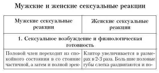 Мужской и женский оргазм Мужской и женский оргазм существенно отличаются друг - фото 22