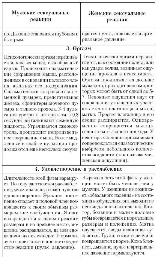 Мужской и женский оргазм Мужской и женский оргазм существенно отличаются друг - фото 24