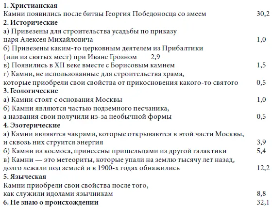Примечания 1Подробнее о полевых исследованиях см в приложении 1 2 Чигрин - фото 20