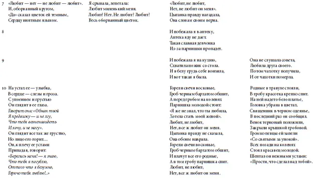 Таблица 2 Фольклоризированные версии баллады о Громобое В Жуковского - фото 9