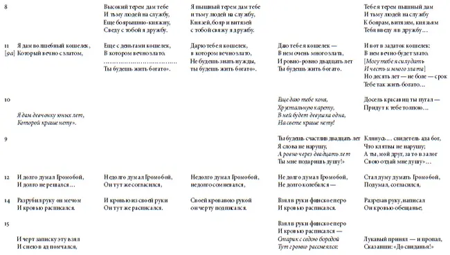 Роман Лейбов Татьяна Степанищева Илон Фрайман Рифменное клише как аргумент в - фото 11