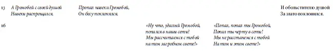 Роман Лейбов Татьяна Степанищева Илон Фрайман Рифменное клише как аргумент в - фото 12
