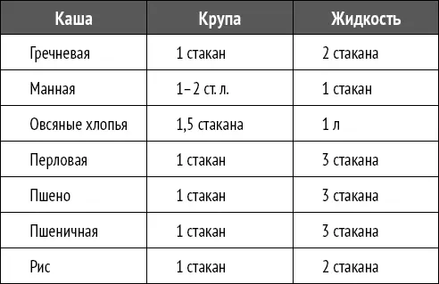 Мультиварка Блицрецепты Самые вкусные Cамые быстрые - изображение 12