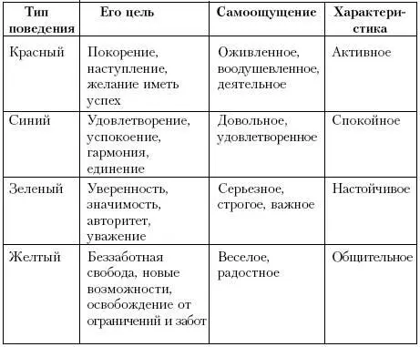Каждому из нас свойственен какойто определенный цвет поведения Причем - фото 118