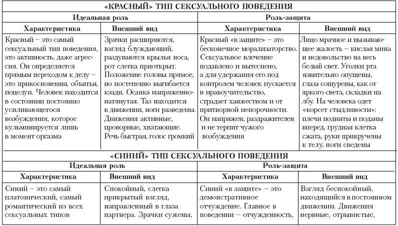 При этом каждый из этих цветов может выступить еще и в виде зависимости - фото 119