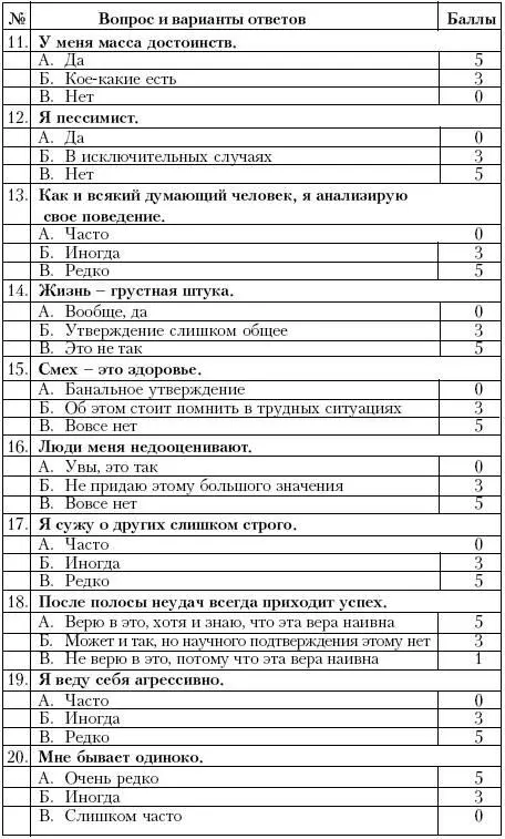 Подсчетсуммируйте полученные баллы Оценкавы набрали от 0 до 40 балловК - фото 47