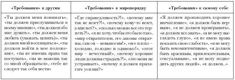 Наибольшей популярностью пользуются у нас требования предъявляемые к другим - фото 49