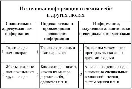 Бог знает когда лет может быть пятьдесят тому назад а может и больше - фото 5