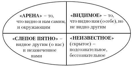 Таким образом если вы задались вопросом Who is who а понашему Кто есть - фото 6