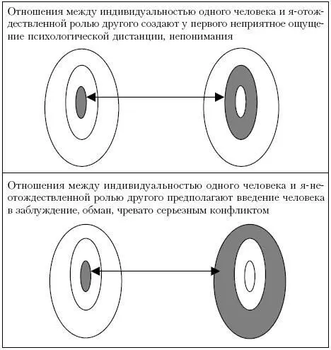 Выяснить то в каких отношениях вы находитесь с другим человеком достаточно - фото 80