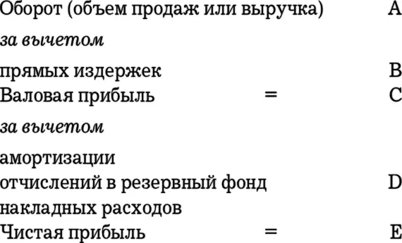 Степень детализации и формат внутренних отчетов могут изменяться от компании - фото 8