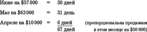 Любая компания независимо от размера должна отслеживать количество дней - фото 19