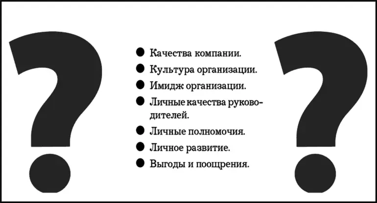 Рисунок 123Что привлекает сотрудников Несмотря на переход от опционов к - фото 24