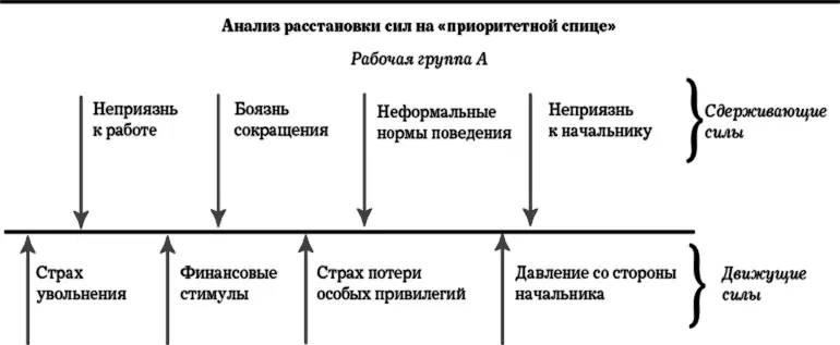12 Предупреждение Метод колеса отражает всего лишь одну точку зрения на - фото 33