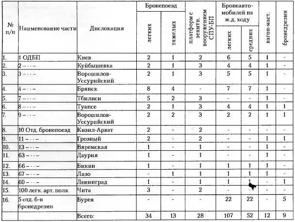 С первых же дней войны советские бронепоезда в ступили в бой с наступавшими - фото 118