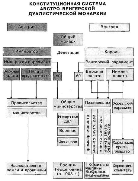 История Словакии - фото 19