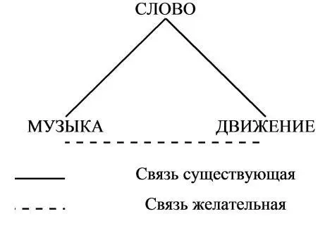 Не только в опере где этот принцип пожалуй не везде и не до конца может быть - фото 3