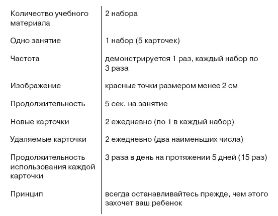 В общем вы будете учить его пользуясь 10 карточками ежедневно разделив их на - фото 77