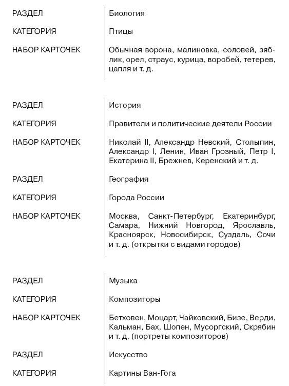 Как правильно показывать карточки Выберите категорию с которой вы хотите - фото 94