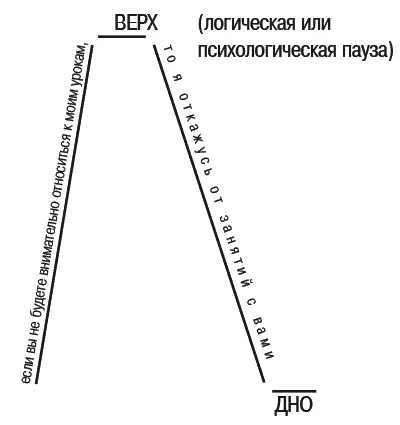 Эта интонация является обязательной Существует много других фонетических - фото 1