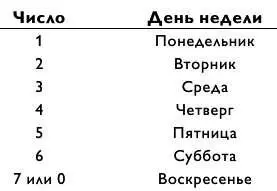 Далее нам понадобится код для каждого месяца Эти коды применимы для любого - фото 316