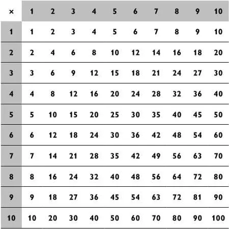 ЗАДАЧИ НА УМНОЖЕНИЕ ТИПА 2 НА 1 Если вы успешно поработали над главой 1 - фото 63