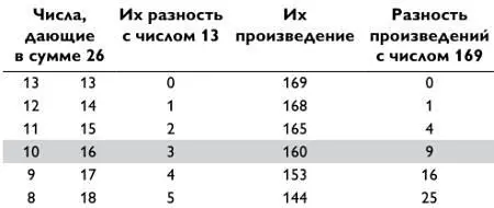 Затем я осознал что данная последовательность может облегчить операцию - фото 89