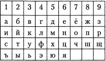 По таблице можно подсчитать что например Нина Ивановна Ванина 5 имя 1 - фото 41