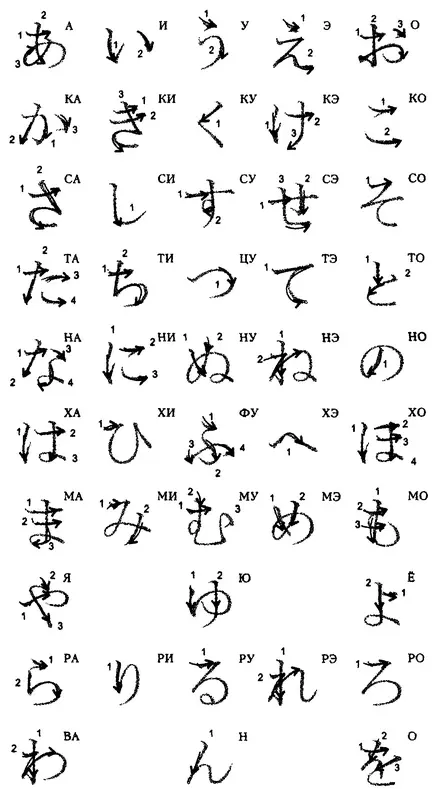 КАТАКАНА 片仮名 ア イ ウ エ オ カ キ ク ケ コ サ シ ス セ ソ タ チ ツ テ ト ナ ニ ヌ ネ ノ ハ ヒ フ ヘ ホ - фото 130