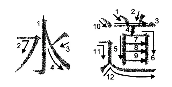 Тренируясь по приведённым схемам в начертании иероглифов Вода и Путь - фото 4
