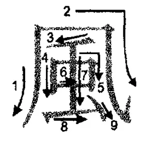 Итак ФУ он а кадзэ кун кандзи 風 ветер Графически же иероглиф - фото 9