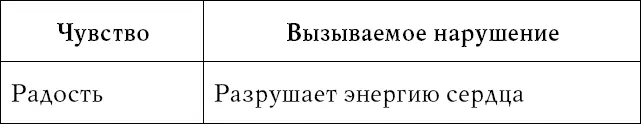 Данные биопсихологии также говорят о том что наше настроение отражается на - фото 29