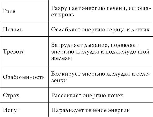 Данные биопсихологии также говорят о том что наше настроение отражается на - фото 30