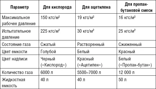 В настоящее время производят семнадцать типов редукторов Обозначение марок - фото 17