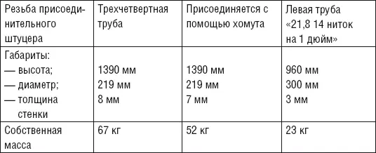 В настоящее время производят семнадцать типов редукторов Обозначение марок - фото 18