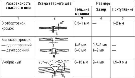 Примечание a величина зазора a 1 величина притупления S и S 1 толщина - фото 27